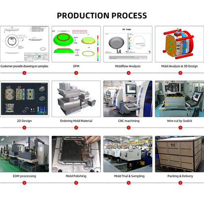 Customization Injection Moldin Project Medical Application Plastic Part Development for  Healthineers