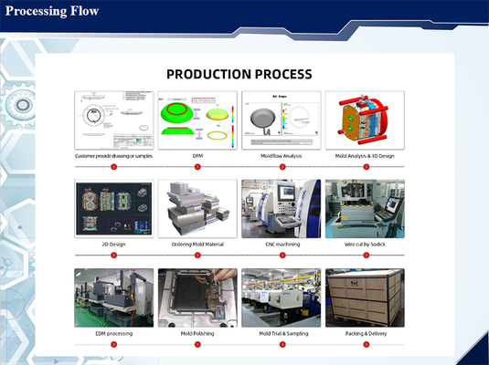 Customization Injection Molding Agricultural Application Plastic Part Development for 